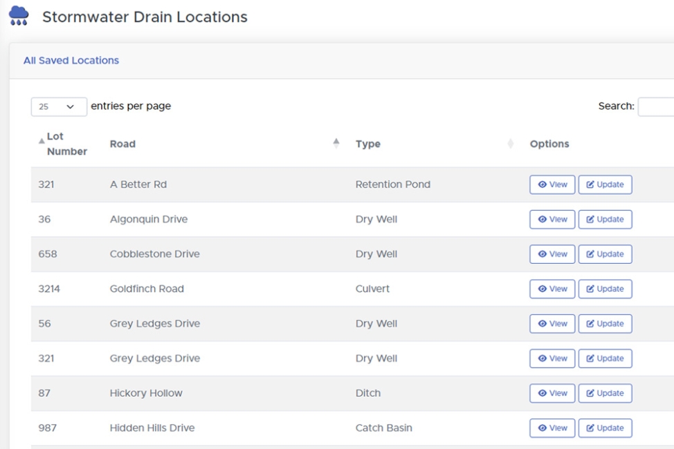 Maintaining Stormwater Drainage Assets with Modern Management Software